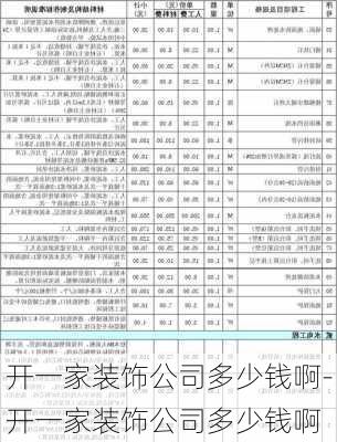 開(kāi)一家裝飾公司多少錢啊-開(kāi)一家裝飾公司多少錢啊