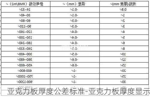 亞克力板厚度公差標(biāo)準(zhǔn)-亞克力板厚度顯示