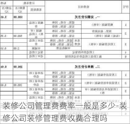 裝修公司管理費(fèi)費(fèi)率一般是多少-裝修公司裝修管理費(fèi)收費(fèi)合理嗎