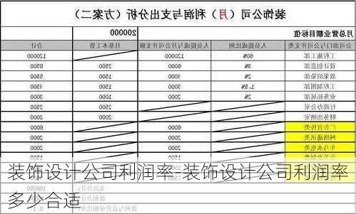 裝飾設(shè)計公司利潤率-裝飾設(shè)計公司利潤率多少合適