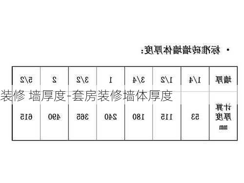 裝修 墻厚度-套房裝修墻體厚度