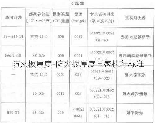 防火板厚度-防火板厚度國家執(zhí)行標(biāo)準(zhǔn)