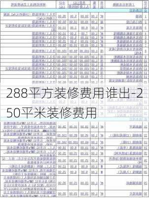 288平方裝修費用誰出-250平米裝修費用