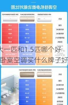 大一匹和1.5匹哪個(gè)好-臥室空調(diào)買什么牌子好