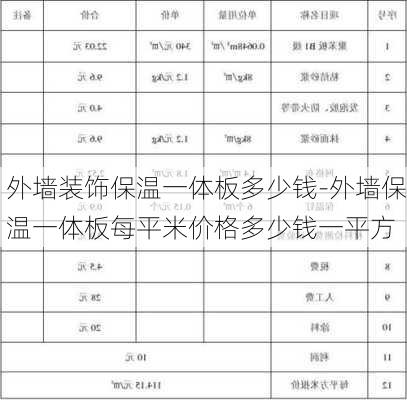 外墻裝飾保溫一體板多少錢-外墻保溫一體板每平米價格多少錢一平方