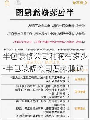 半包裝修公司利潤有多少-半包裝修公司怎么賺錢