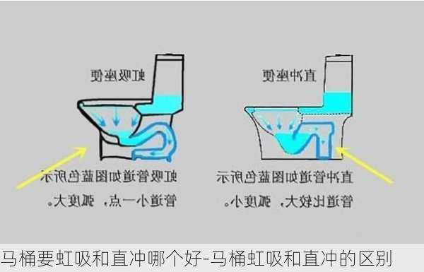 馬桶要虹吸和直沖哪個(gè)好-馬桶虹吸和直沖的區(qū)別