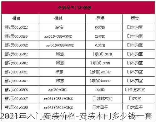 2021年木門安裝價格-安裝木門多少錢一套