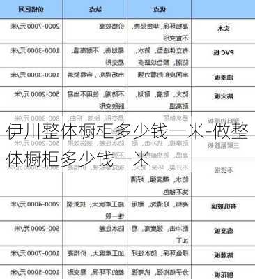 伊川整體櫥柜多少錢一米-做整體櫥柜多少錢一米