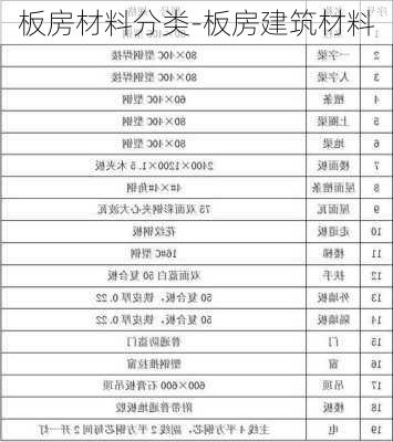 板房材料分類-板房建筑材料