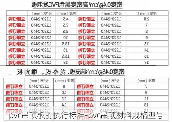 pvc吊頂板的執(zhí)行標(biāo)準(zhǔn)-pvc吊頂材料規(guī)格型號(hào)