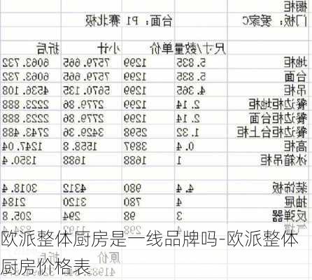 歐派整體廚房是一線品牌嗎-歐派整體廚房?jī)r(jià)格表