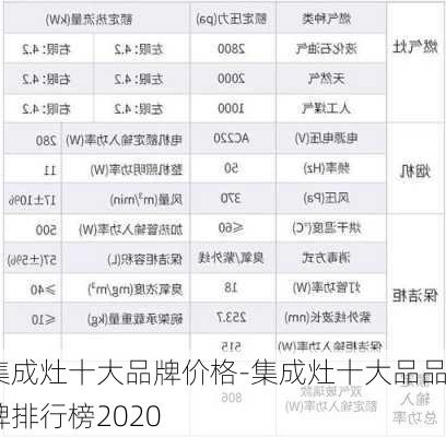 集成灶十大品牌價格-集成灶十大品品牌排行榜2020