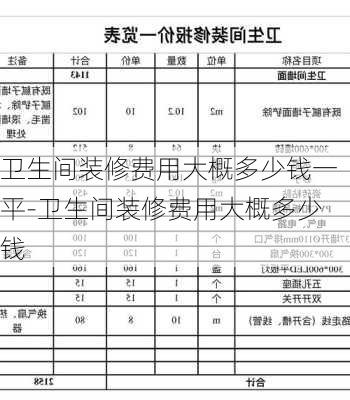 衛(wèi)生間裝修費用大概多少錢一平-衛(wèi)生間裝修費用大概多少錢