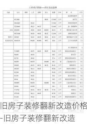 舊房子裝修翻新改造價(jià)格-舊房子裝修翻新改造