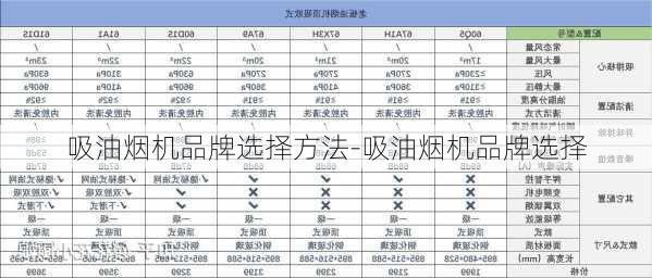 吸油煙機品牌選擇方法-吸油煙機品牌選擇