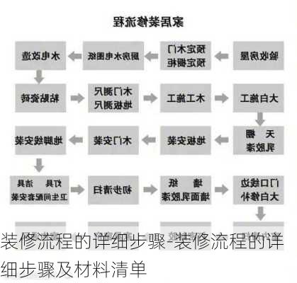 裝修流程的詳細步驟-裝修流程的詳細步驟及材料清單