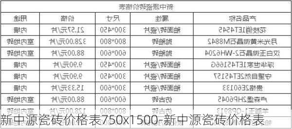 新中源瓷磚價格表750x1500-新中源瓷磚價格表