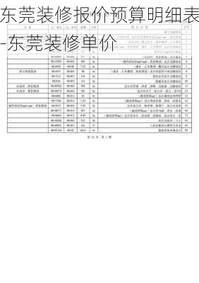 東莞裝修報價預算明細表-東莞裝修單價