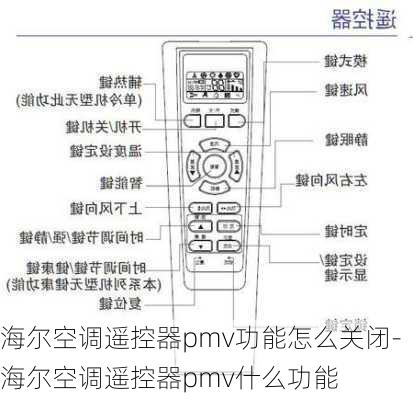 海爾空調(diào)遙控器pmv功能怎么關(guān)閉-海爾空調(diào)遙控器pmv什么功能