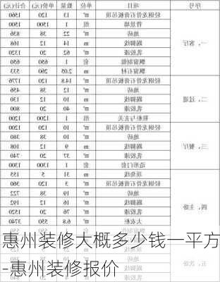 惠州裝修大概多少錢一平方-惠州裝修報(bào)價(jià)