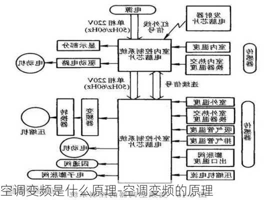 空調(diào)變頻是什么原理-空調(diào)變頻的原理