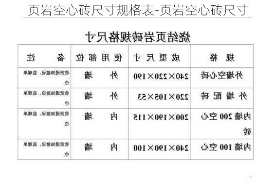 頁巖空心磚尺寸規(guī)格表-頁巖空心磚尺寸