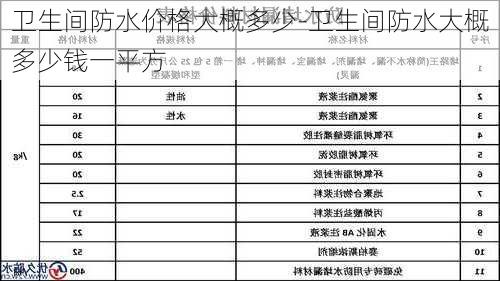 衛(wèi)生間防水價(jià)格大概多少-衛(wèi)生間防水大概多少錢一平方