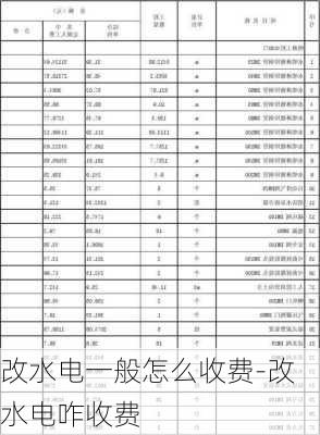 改水電一般怎么收費(fèi)-改水電咋收費(fèi)