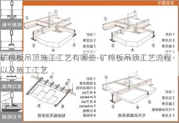 礦棉板吊頂施工工藝有哪些-礦棉板吊頂工藝流程以及施工工藝