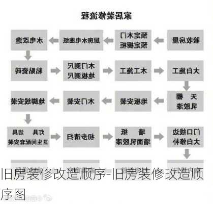 舊房裝修改造順序-舊房裝修改造順序圖