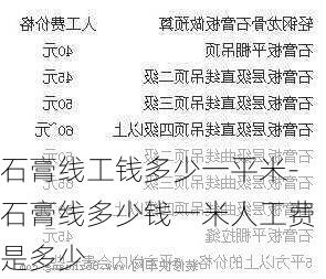 石膏線工錢多少一平米-石膏線多少錢一米人工費(fèi)是多少