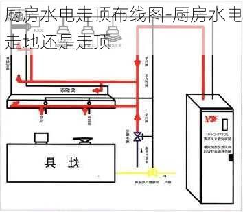 廚房水電走頂布線圖-廚房水電走地還是走頂