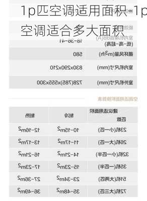 1p匹空調(diào)適用面積-1p空調(diào)適合多大面積