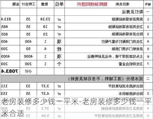 老房裝修多少錢一平米-老房裝修多少錢一平米合適