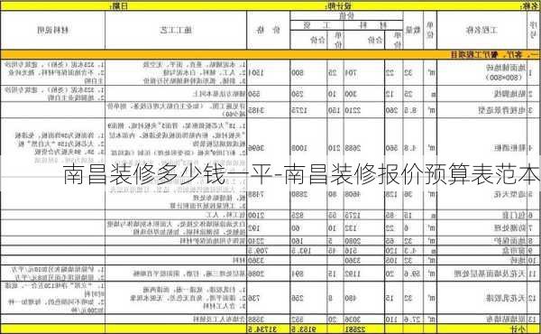 南昌裝修多少錢一平-南昌裝修報(bào)價(jià)預(yù)算表范本