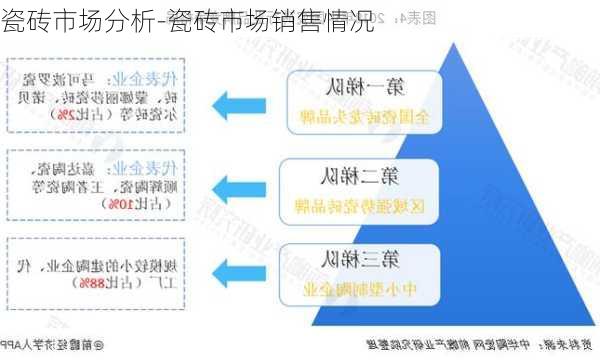 瓷磚市場分析-瓷磚市場銷售情況