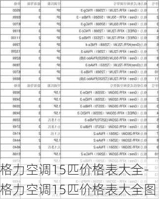 格力空調(diào)15匹價格表大全-格力空調(diào)15匹價格表大全圖