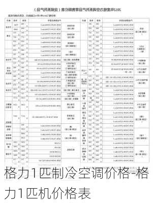 格力1匹制冷空調價格-格力1匹機價格表