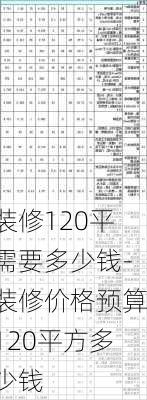 裝修120平需要多少錢-裝修價格預算120平方多少錢