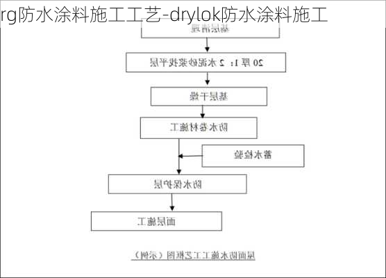 rg防水涂料施工工藝-drylok防水涂料施工