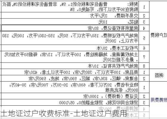 土地證過戶收費標準-土地證過戶費用