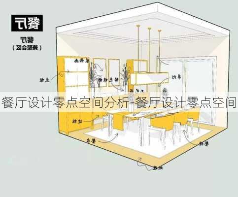 餐廳設(shè)計零點空間分析-餐廳設(shè)計零點空間