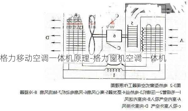 格力移動(dòng)空調(diào)一體機(jī)原理-格力窗機(jī)空調(diào)一體機(jī)