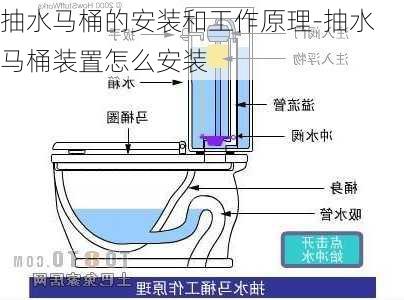 抽水馬桶的安裝和工作原理-抽水馬桶裝置怎么安裝