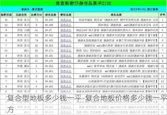 復(fù)合型地板多少錢一平-復(fù)合地板價格多少錢一平方