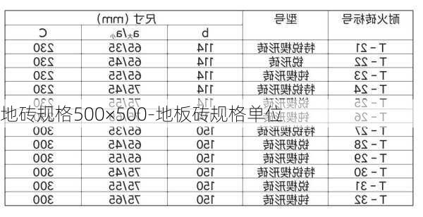 地磚規(guī)格500×500-地板磚規(guī)格單位