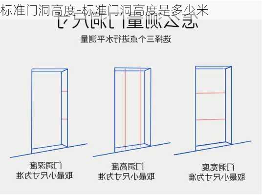 標準門洞高度-標準門洞高度是多少米