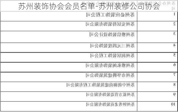 蘇州裝飾協(xié)會(huì)會(huì)員名單-蘇州裝修公司協(xié)會(huì)