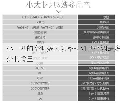 小一匹的空調(diào)多大功率-小1匹空調(diào)是多少制冷量